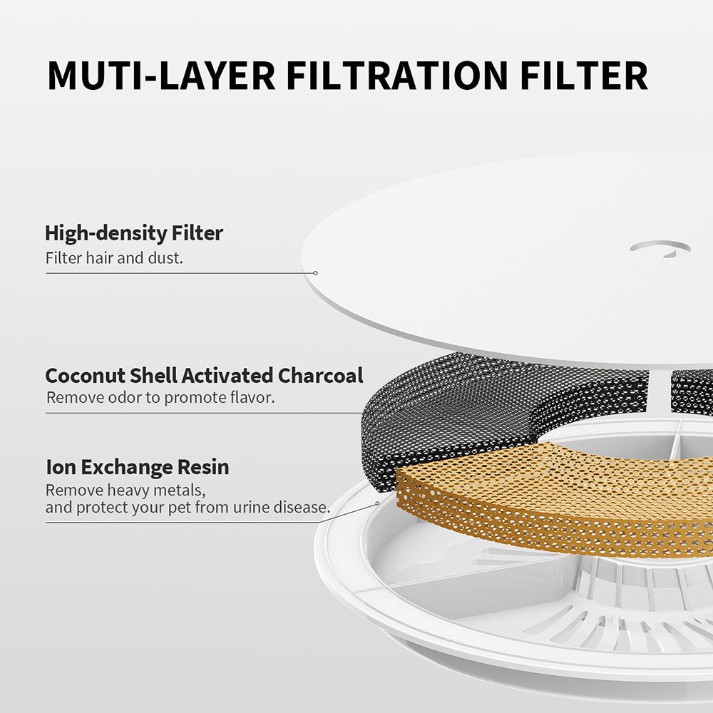 EverSweet 3 Pro with multi-layer filter
